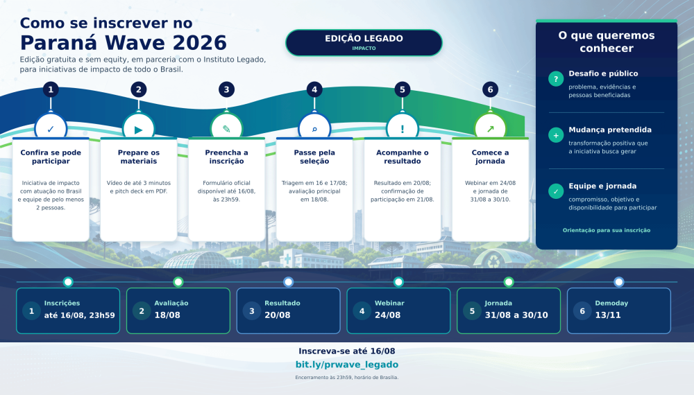 parana-wave-infografico-inscricao-2026-qhd-preview-v25-datas-ampliadas